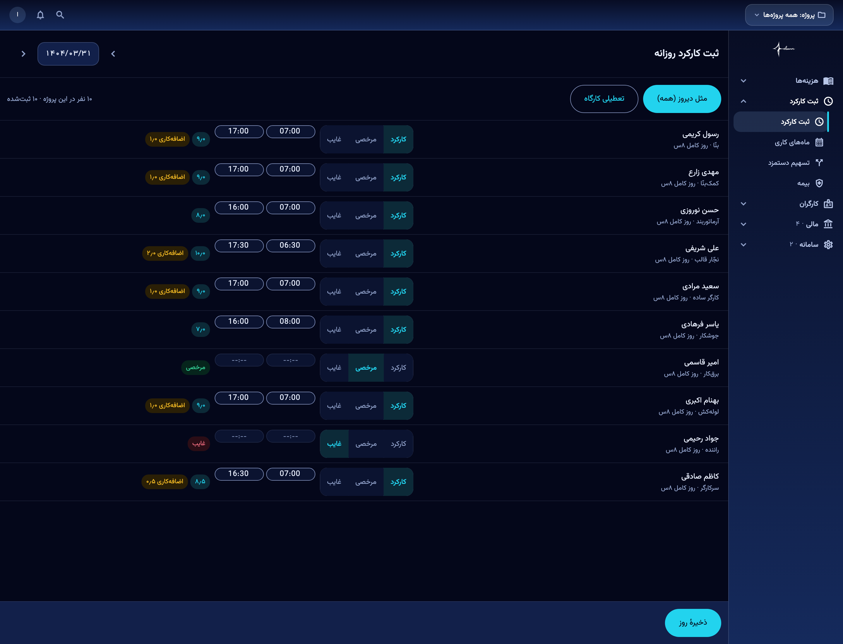 کارکرد کارگرها